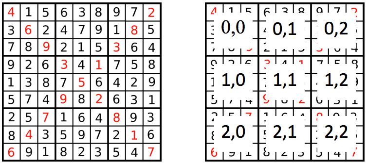 exemple de grille de sudoku